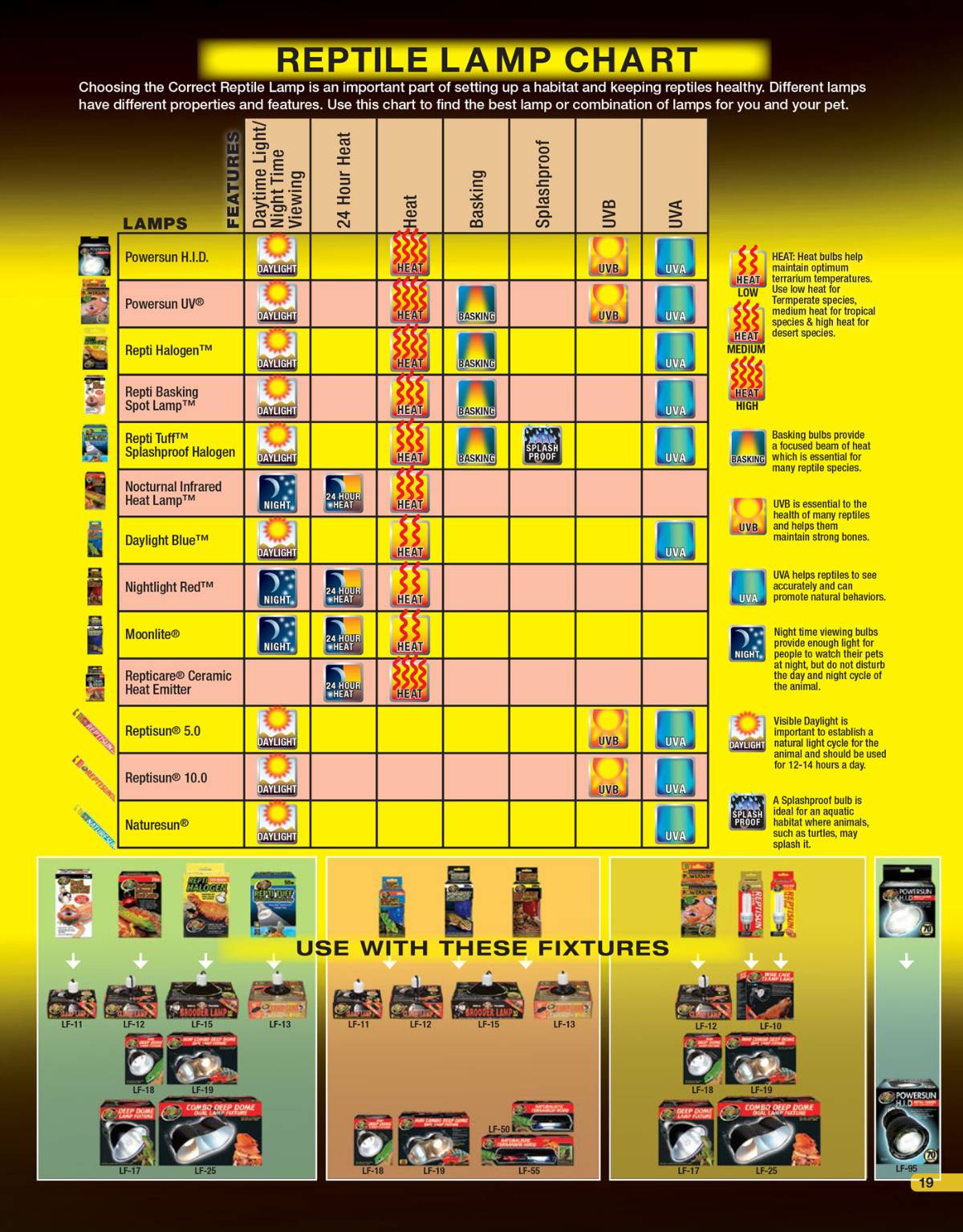 Zoo Med Nano Halogen Heat Lamp (35 Watts)