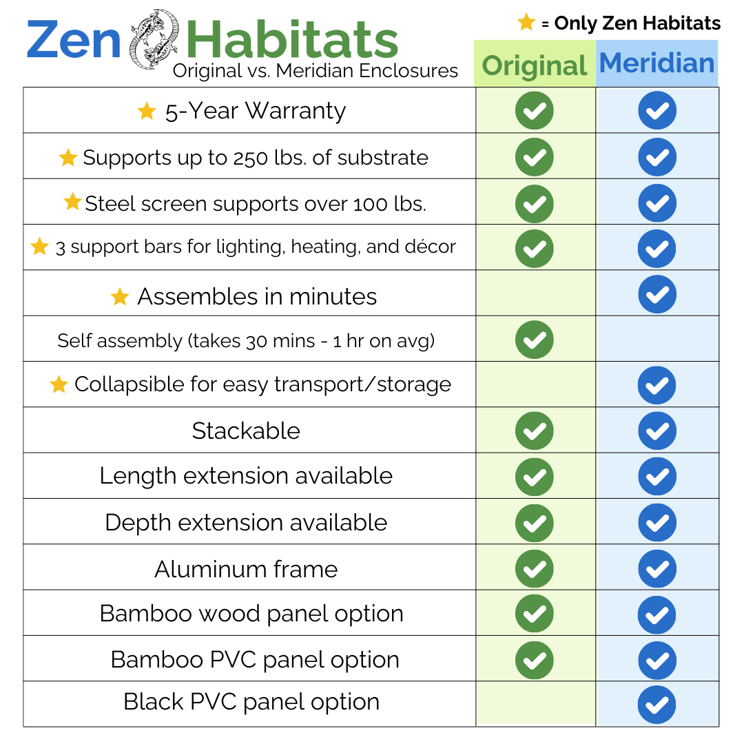 4'x2'x2' Original Reptile Enclosure