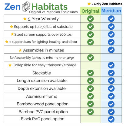 4'x2'x2' Original Reptile Enclosure